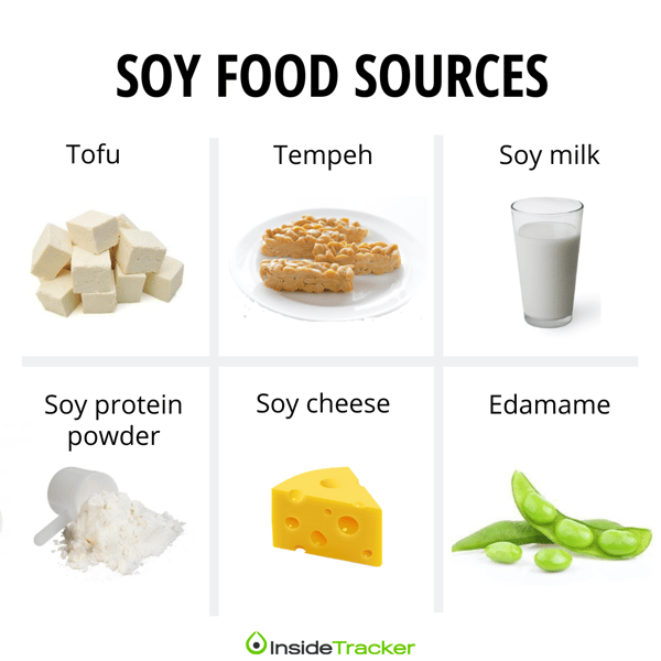 Soy How a Good Food Got a Bad Reputation